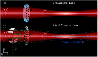Graphical abstract: Optical magnetic lens: towards actively tunable terahertz optics