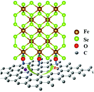 Graphical abstract: Rational design of hierarchical FeSe2 encapsulated with bifunctional carbon cuboids as an advanced anode for sodium-ion batteries