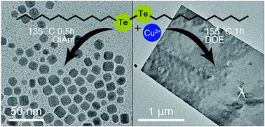 Graphical abstract: Synthesis of vulcanite (CuTe) and metastable Cu1.5Te nanocrystals using a dialkyl ditelluride precursor