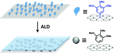 Graphical abstract: A chemisorbed interfacial layer for seeding atomic layer deposition on graphite