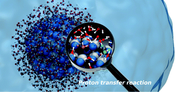 Graphical abstract: Reactive molecular dynamics simulations of hydration shells surrounding spherical TiO2 nanoparticles: implications for proton-transfer reactions