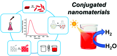 Graphical abstract: Conjugated nanomaterials for solar fuel production