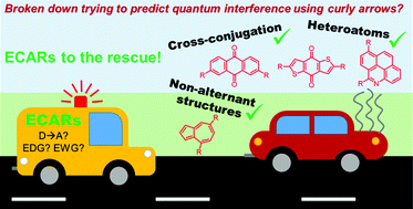 Graphical abstract: Extended curly arrow rules to rationalise and predict structural effects on quantum interference in molecular junctions