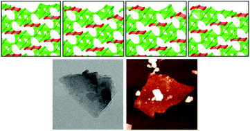 Graphical abstract: Exfoliation of boron carbide into ultrathin nanosheets