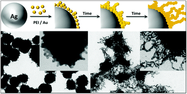 Graphical abstract: Gold-spiked coating of silver particles through cold nanowelding