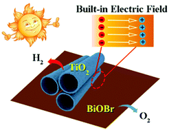 Graphical abstract: Built-in electric field for photocatalytic overall water splitting through a TiO2/BiOBr P–N heterojunction