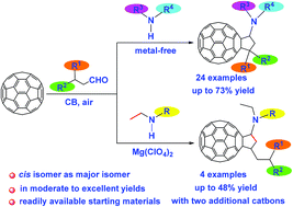 Graphical abstract: Facile access to amino-substituted cyclopentafullerenes: novel reaction of [60]fullerene with β-substituted propionaldehydes and secondary amines in the absence/presence of magnesium perchlorate