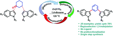 Graphical abstract: Zinc triflate catalyzed 1,3-indolylation of cyclohexanones: tandem condensation, dehydrogenation and aromatization sequence