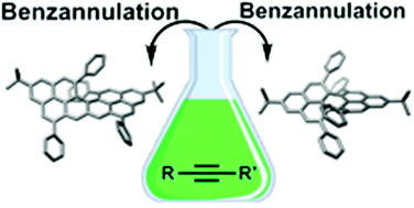 Graphical abstract: Alkyne benzannulations in the preparation of contorted nanographenes