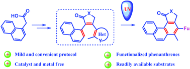 Graphical abstract: Photochemical rearrangement of diarylethenes: synthesis of functionalized phenanthrenes