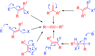 Graphical abstract: Synthesis of alkynes from non-alkyne sources
