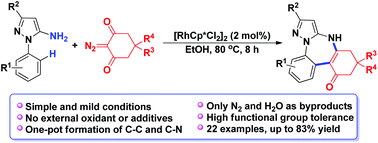 Graphical abstract: Rh-Catalyzed C–H activation/intramolecular condensation for the construction of benzo[f]pyrazolo[1,5-a][1,3]diazepines