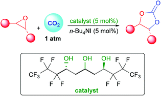 Graphical abstract: Organocatalytic carbon dioxide fixation to epoxides by perfluorinated 1,3,5-triols catalysts