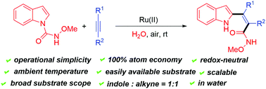 Graphical abstract: The ruthenium(ii)-catalyzed C–H olefination of indoles with alkynes: the facile construction of tetrasubstituted alkenes under aqueous conditions
