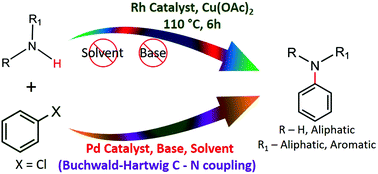 Graphical abstract: Half-sandwich (η5-Cp*)Rh(iii) complexes of pyrazolated organo-sulfur/selenium/tellurium ligands: efficient catalysts for base/solvent free C–N coupling of chloroarenes under aerobic conditions