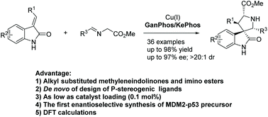 Graphical abstract: Copper(i)/Ganphos catalysis: enantioselective synthesis of diverse spirooxindoles using iminoesters and alkyl substituted methyleneindolinones