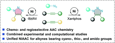 Graphical abstract: Chemo- and regioselective click reactions through nickel-catalyzed azide–alkyne cycloaddition