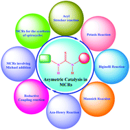 Graphical abstract: Recent applications of thiourea-based organocatalysts in asymmetric multicomponent reactions (AMCRs)