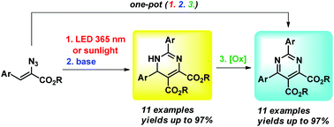 Graphical abstract: Light-induced one-pot synthesis of pyrimidine derivatives from vinyl azides