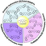 Graphical abstract: Aromatic [b]-fused BODIPY dyes as promising near-infrared dyes