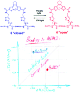 Graphical abstract: Diarylethene moiety as an enthalpy-entropy switch: photoisomerizable stapled peptides for modulating p53/MDM2 interaction