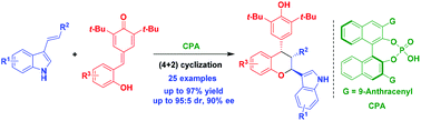 Graphical abstract: Construction of chiral chroman scaffolds via catalytic asymmetric (4 + 2) cyclizations of para-quinone methide derivatives with 3-vinylindoles