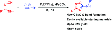 Graphical abstract: Palladium-catalyzed synthesis of 5-amino-1,2,4-oxadiazoles via isocyanide insertion