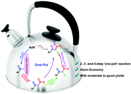 Graphical abstract: Pyrazoles: ‘one-pot’ synthesis from arenes and carboxylic acids