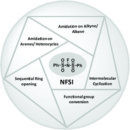 Graphical abstract: Exploring the behavior of the NFSI reagent as a nitrogen source