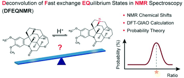 Graphical abstract: Deconvolution of fast exchange equilibrium states in NMR spectroscopy using virtual reference standards and probability theory