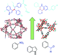 Graphical abstract: Organic synthesis of high added value molecules with MOF catalysts