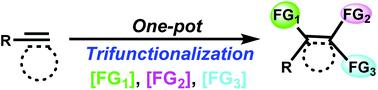 Graphical abstract: Trifunctionalization of alkenes and alkynes