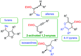 Graphical abstract: 2-Activated 1,3-enynes in enantioselective synthesis