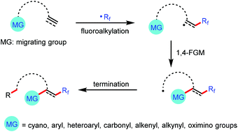 Graphical abstract: Recent advances in 1,4-functional group migration-mediated radical fluoroalkylation of alkenes and alkynes