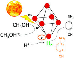 Graphical abstract: Bifunctional metal–organic frameworks for the hydrogenation of nitrophenol using methanol as the hydrogen source