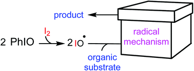 Graphical abstract: How the combination of PhIO and I2 provides a species responsible for conducting organic reactions through radical mechanisms