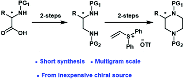 Graphical abstract: Practical and scalable synthesis of orthogonally protected-2-substituted chiral piperazines