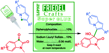 Graphical abstract: Brønsted-acid-catalyzed selective Friedel–Crafts monoalkylation of isatins with indolizines in water