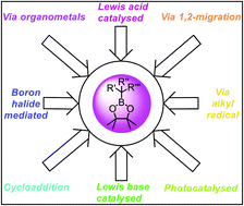 Graphical abstract: Transition metal-free synthesis of alkyl pinacol boronates
