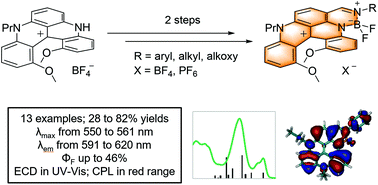 Graphical abstract: Synthesis and properties of chiral fluorescent helicene-BODIPY conjugates