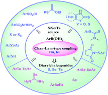 Graphical abstract: Advances in Cu and Ni-catalyzed Chan–Lam-type coupling: synthesis of diarylchalcogenides, Ar2–X (X = S, Se, Te)