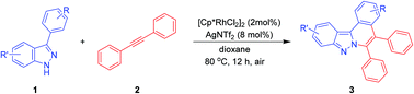 Graphical abstract: Rhodium-catalyzed oxidative annulation of 1H-indazoles with alkynes for the synthesis of indazolo[3,2-a]isoquinolines via C–H bond functionalization