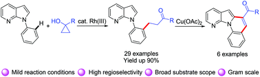 Graphical abstract: Rhodium(iii)-catalyzed oxidative alkylation of N-aryl-7-azaindoles with cyclopropanols