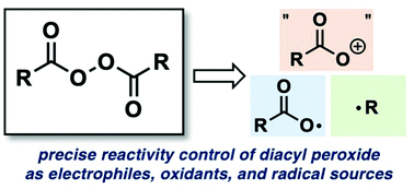 Graphical abstract: Recent advances in reactions using diacyl peroxides as sources of O- and C-functional groups