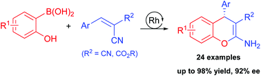 Graphical abstract: A rhodium-catalysed conjugate addition/cyclization cascade for the asymmetric synthesis of 2-amino-4H-chromenes