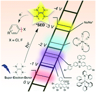 Graphical abstract: Aryl dechlorination and defluorination with an organic super-photoreductant