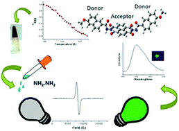 Graphical abstract: Radical anion formation exhibiting “turn-on” fluorescence sensing of hydrazine using a naphthalene diimide (NDI) derivative with a donor–acceptor–donor (D–A–D) molecular structure