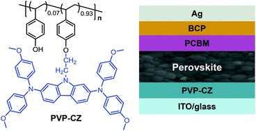 Graphical abstract: Synthesis of a side-chain hole transporting polymer through Mitsunobu post-functionalization for efficient inverted perovskite solar cells