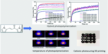 Graphical abstract: A high performance phenyl-free LED photoinitiator for cationic or hybrid photopolymerization and its application in LED cationic 3D printing
