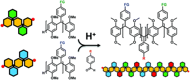 Graphical abstract: Synthesis of multisegmented block copolymer by Friedel–Crafts hydroxyalkylation polymerization